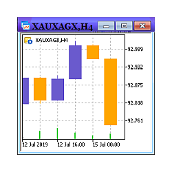 在MetaTrader市场购买MetaTrader 5的'CustomCrossIndexCreator' 技术指标