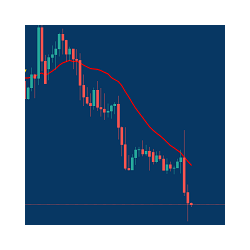 在MetaTrader市场购买MetaTrader 5的'Moving Average Trade Manager Semi EA mt5' 交易工具