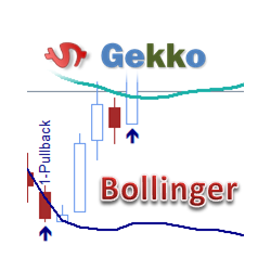 在MetaTrader市场购买MetaTrader 5的'Gekko Bollinger Plus' 技术指标