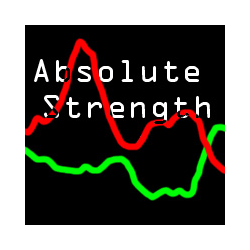 在MetaTrader市场购买MetaTrader 5的'Absolute Strength Indicator' 技术指标