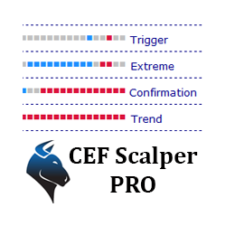 在MetaTrader市场购买MetaTrader 5的'CEF Pro Scalper MT5' 技术指标
