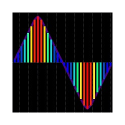 在MetaTrader市场购买MetaTrader 5的'Markets Heat MT5' 技术指标