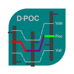 在MetaTrader市场购买MetaTrader 5的'Dynamic POC MT5' 技术指标