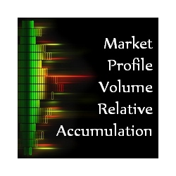 在MetaTrader市场购买MetaTrader 5的'Market Profile Volume Relative Accumulation MT5' 技术指标