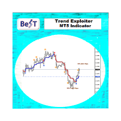 在MetaTrader市场购买MetaTrader 5的'BeST Trend Exploiter MT5' 技术指标