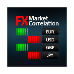 在MetaTrader市场购买MetaTrader 5的'FX Market Correlation' 技术指标