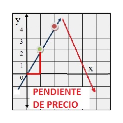 在MetaTrader市场购买MetaTrader 5的'Pendiente de Precio' 技术指标