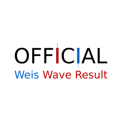 在MetaTrader市场购买MetaTrader 5的'Weis Wave Result MT5' 技术指标