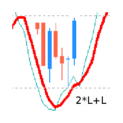 在MetaTrader市场购买MetaTrader 5的'RMaSt2LL' 自动交易程序（EA交易）