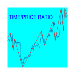 在MetaTrader市场购买MetaTrader 5的'TimePrice ratio' 技术指标