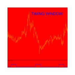 在MetaTrader市场购买MetaTrader 5的'TimingWindow' 技术指标