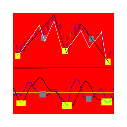 在MetaTrader市场购买MetaTrader 5的'TimingCycleWithLLV' 技术指标