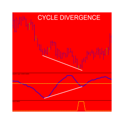 在MetaTrader市场购买MetaTrader 5的'CycleDivergence' 技术指标