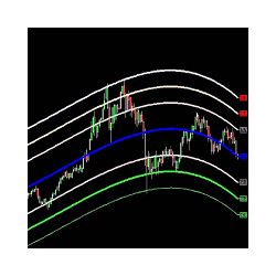 在MetaTrader市场购买MetaTrader 5的'Belkhayate Gravity Center' 技术指标