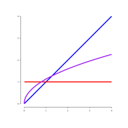 在MetaTrader市场购买MetaTrader 5的'Fractional calculus Indicator' 技术指标