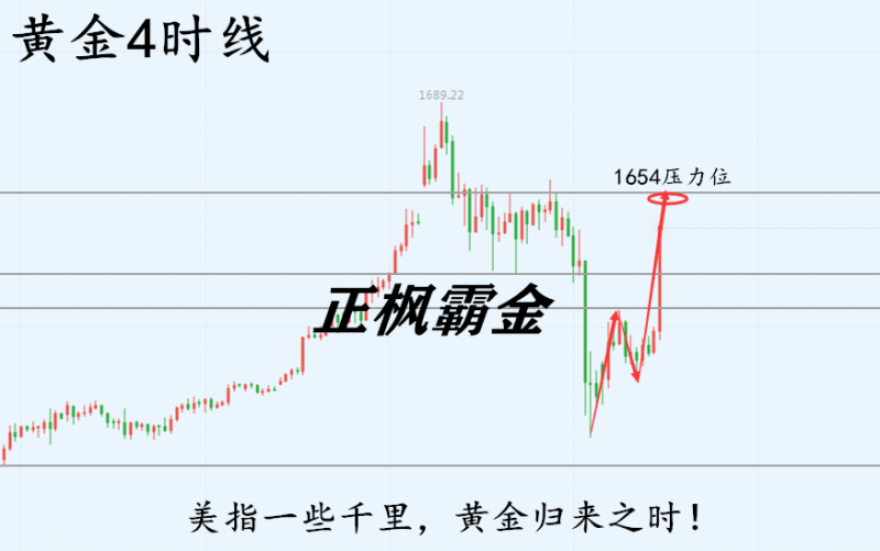 正枫霸金： 3.3美指一泻千里，黄金能否回归巅峰！-顺水财经网