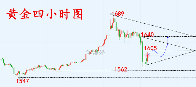 江溪婷：3.4黄金如期赴约，单刀驰场站上高台！-顺水财经网