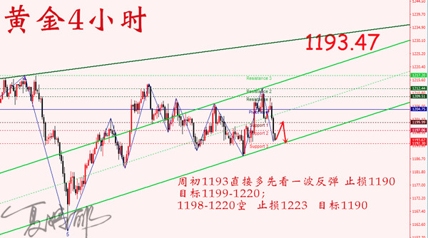 外汇期货股票比特币交易