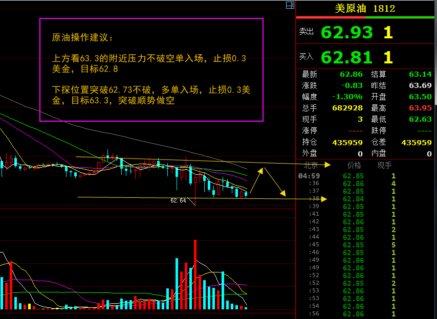 外汇期货股票比特币交易