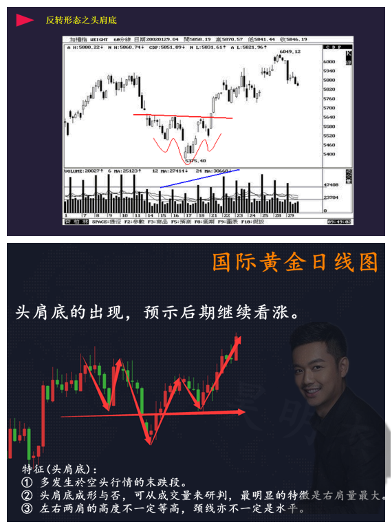 外汇期货股票比特币交易