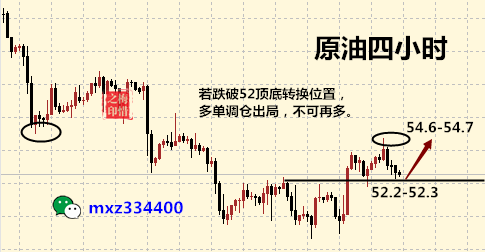 外汇期货股票比特币交易