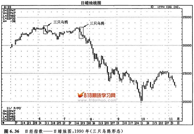外汇期货股票比特币交易