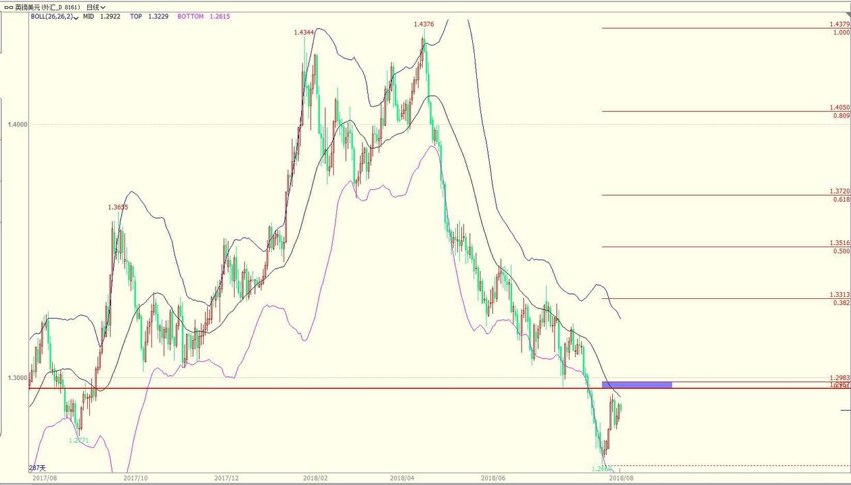 外汇期货股票比特币交易