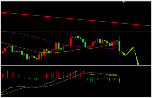 外汇期货股票比特币交易