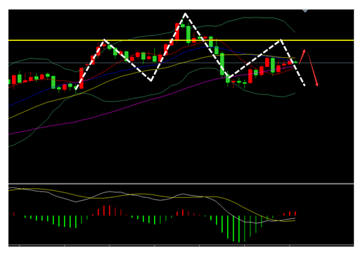 外汇期货股票比特币交易