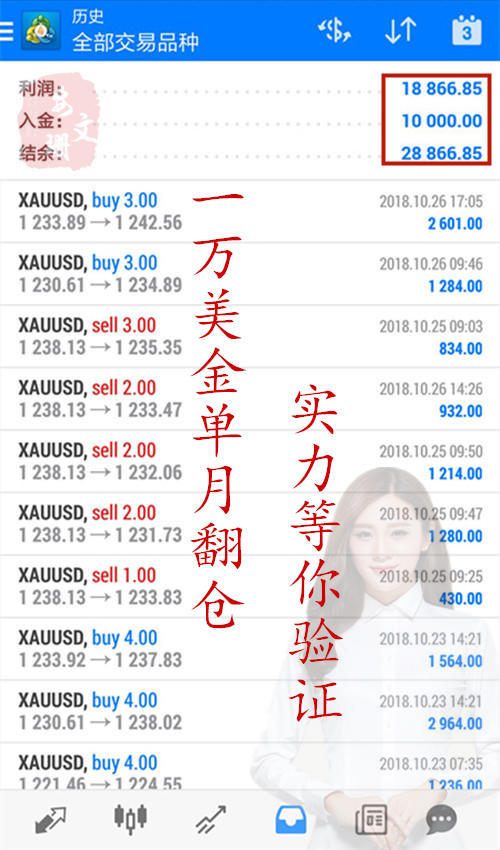 外汇期货股票比特币交易
