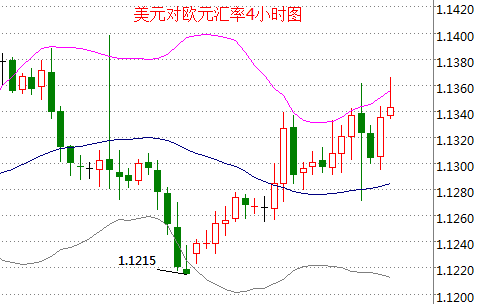 外汇期货股票比特币交易