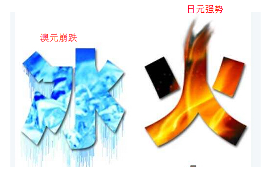 外汇期货股票比特币交易