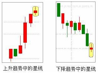 星线 星线