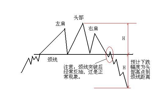 头肩顶