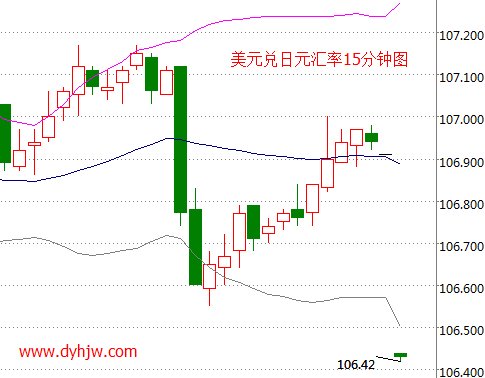外汇期货股票比特币交易