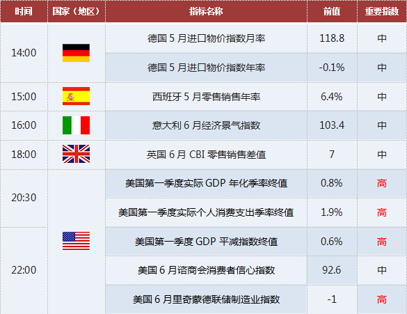 外汇期货股票比特币交易
