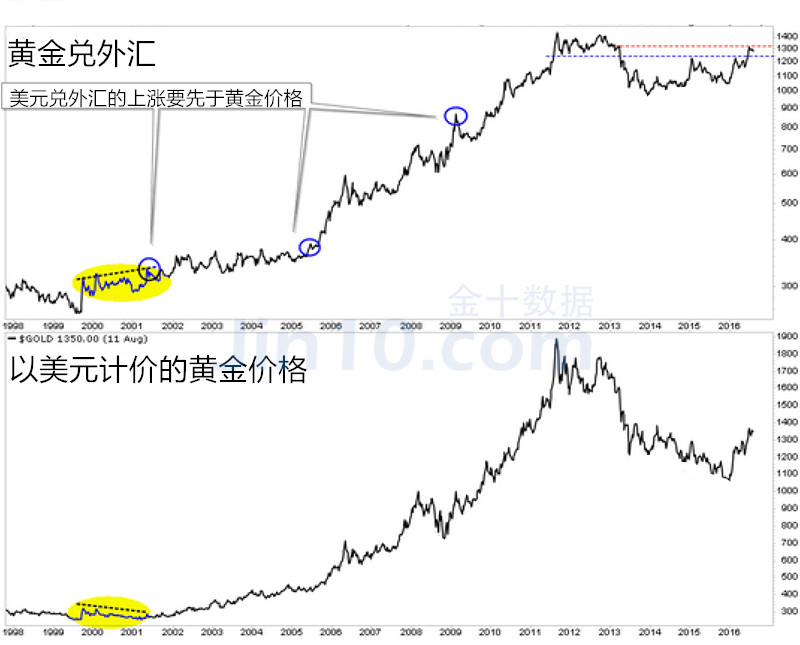 外汇期货股票比特币交易