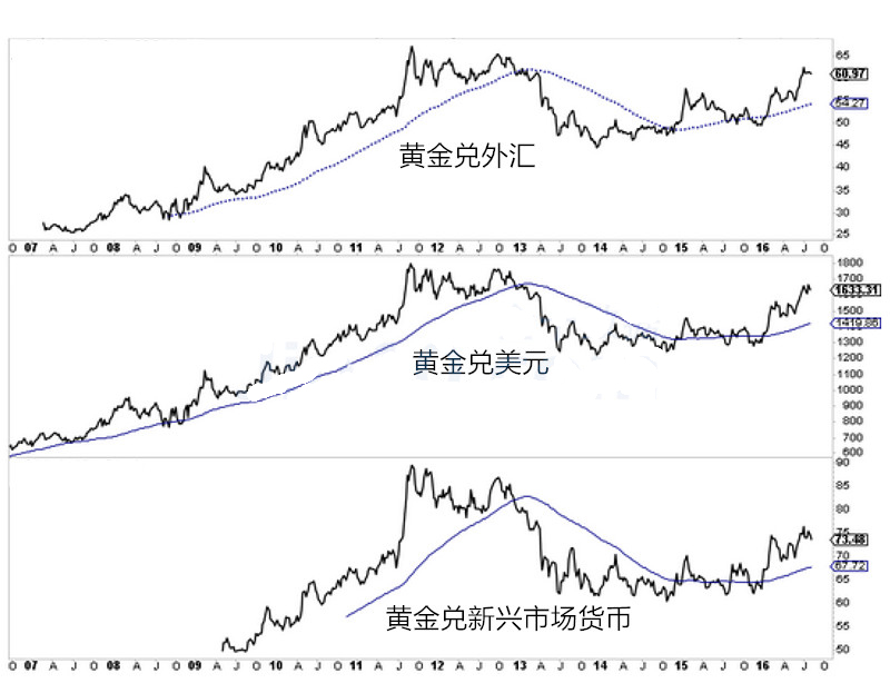 外汇期货股票比特币交易