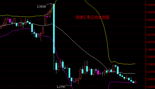 外汇期货股票比特币交易