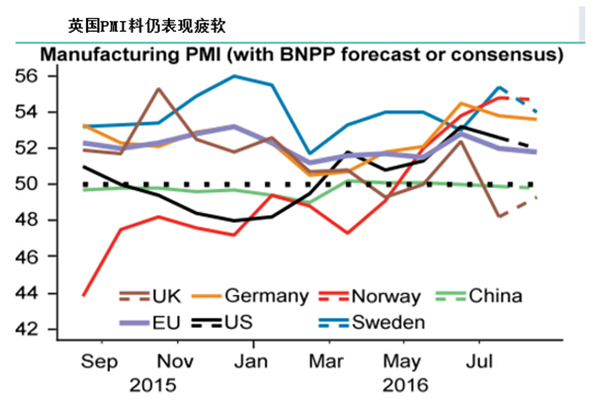 英国PMI制造业 英国PMI制造业