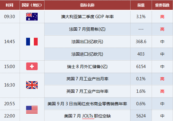 外汇期货股票比特币交易