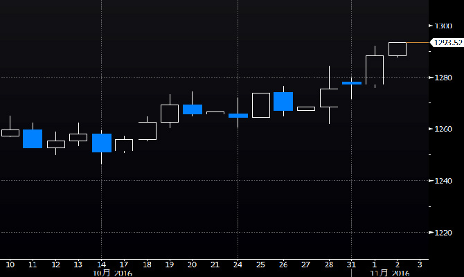外汇期货股票比特币交易