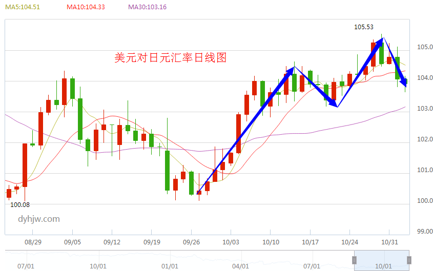 外汇期货股票比特币交易