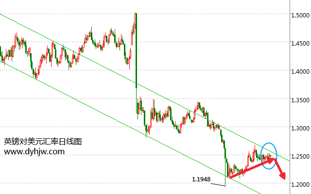 外汇期货股票比特币交易