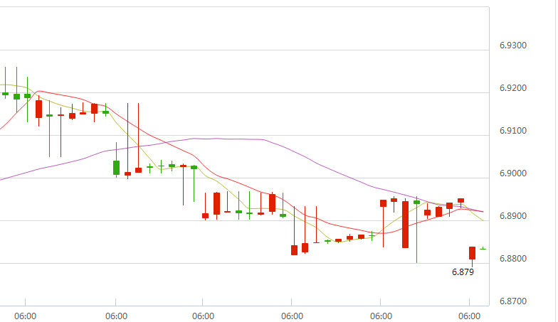 外汇期货股票比特币交易