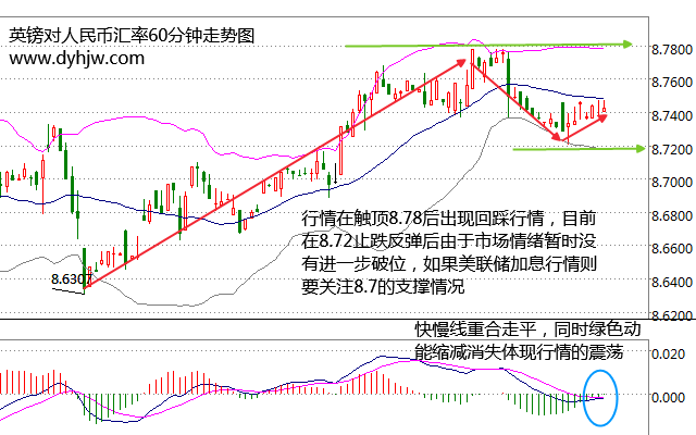 外汇期货股票比特币交易