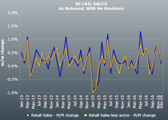 美国零售业<a href=