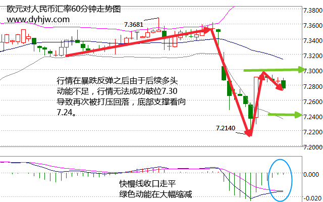 欧元对人民币<a href=