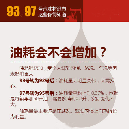 油品升级最新消息：元旦起9397汽油退市 这些你必须得知道