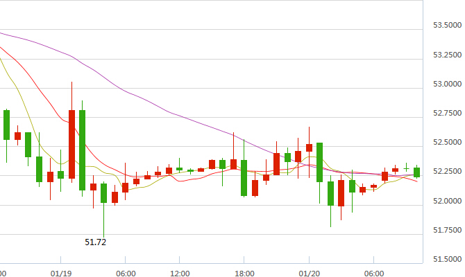 外汇期货股票比特币交易